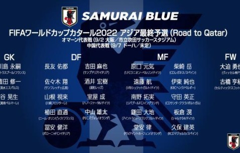 体育娱乐-日本队12强赛名单：南野领衔古桥在列 柴崎岳回归