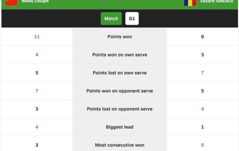 体育娱乐-王楚钦3比0横扫卢伟，小组第一晋级世界杯16强|澳门|小组赛|澳门世界杯|澳大利亚|球迷_新浪体育_新浪新闻