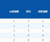 在线体育-【冬奥女冰】中国迎12年来首胜 美加开门红却遭减员